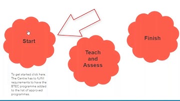 How Does BTEC  Work Extract v002