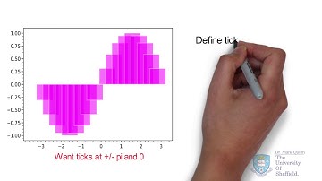 Data Visualisation with Python
