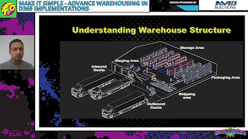 Ammar Khan - Make it Simple - Advance Warehousing Implementation D365