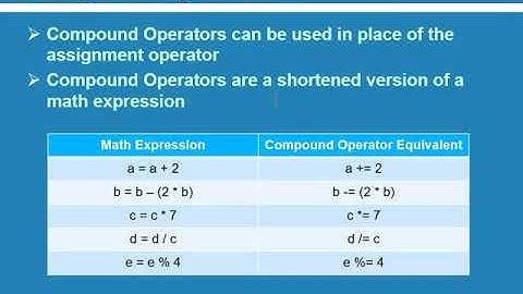 Unit 1 4 PowerPoint Compound Operators