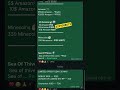 Microsoft Reward New update tuday prize #microsoftrewards #trending #shorts