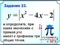 ОГЭ Задание 23 Квадратичная функция Знак модуля