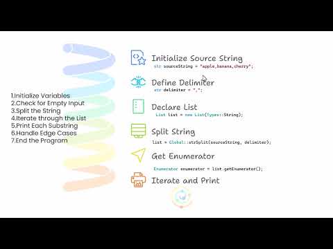 Assignment String Splitting