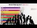 जन्म के समय औसत आयु | Life Expectancy at birth | 1991-2023 | #lifeexpectancy