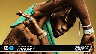 Billboard Hot 100 - Top 50 Singles (9/16/2023)