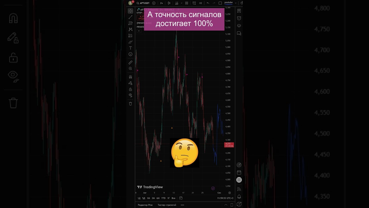 ШОК! Прогноз курса APT 