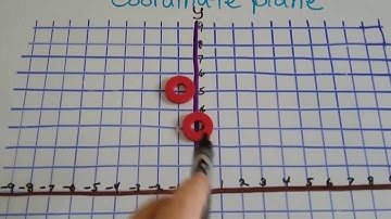 Grade 6 Math #10.10, How to Graph a Function