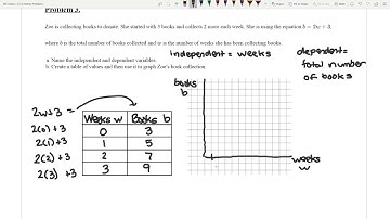 6th Grade Math - Unit 6, Lesson 14 Anchor Problems