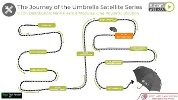 The Journey of the Umbrella Satellite Series | Distribution - Container Management