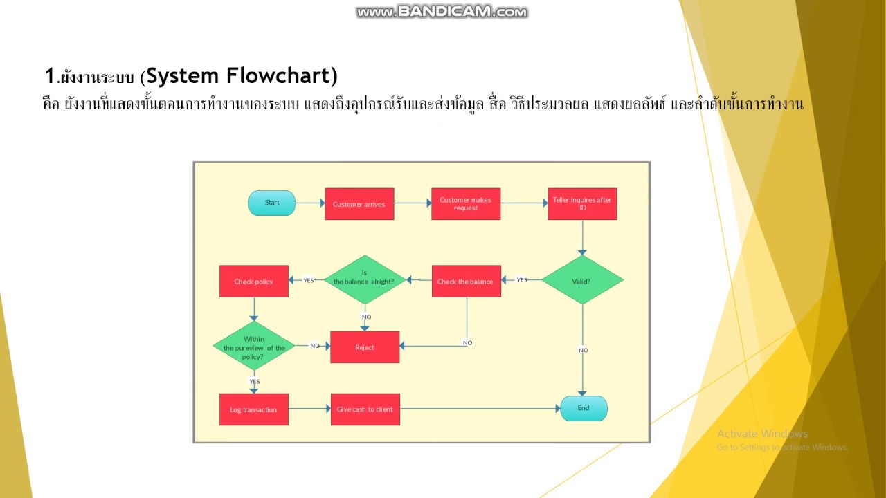 flowchart สัญลักษณ์ ความ หมาย  Update New  ความหมายของ Flowchart และวิธีการทำ Flowchart