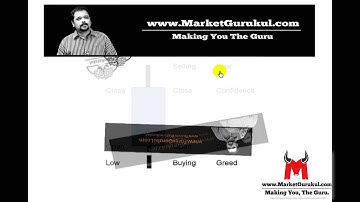 What are Pivot Points in Trading - Must Watch