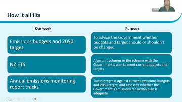 Webinar: Monitoring report: Emissions reduction (2025)