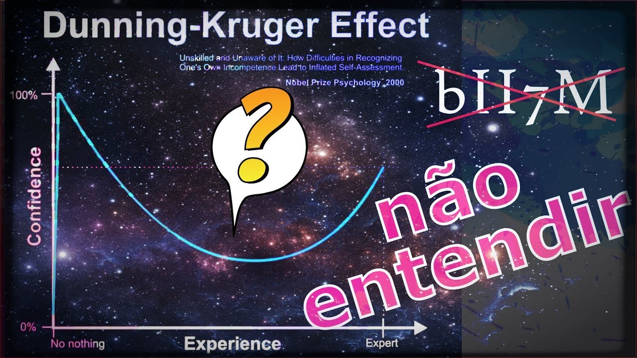 Poxa... Interpretei mal o Bruno Mello!