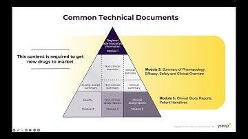 On Demand Webinar with Astrix and Yseop Automate Clinical Documents with Generative AI