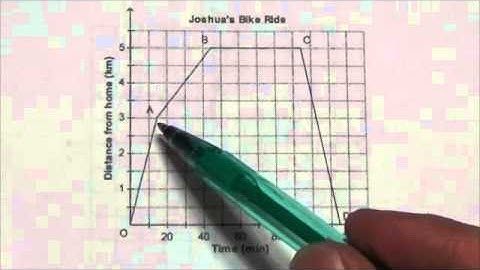 Math 10C Relations Review MC#9