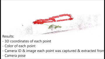 3D Reconstruction of plants by Autonomous Drone