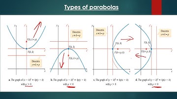 ANALYTICAL GEOMETRY (PARABOLAS) Part A