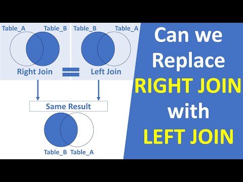 Video: Hvad er forskellen mellem venstre join og højre join?