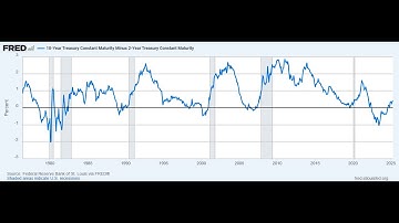 Recession is Coming? 🔍 What Does an Inverted Yield Curve Mean for the Economy?