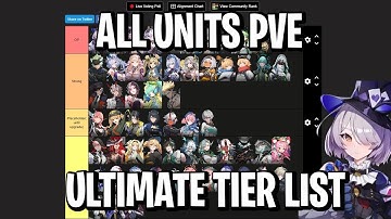 ULTIMATE PvE Tier List - ALL UNITS! [Etheria: Restart]