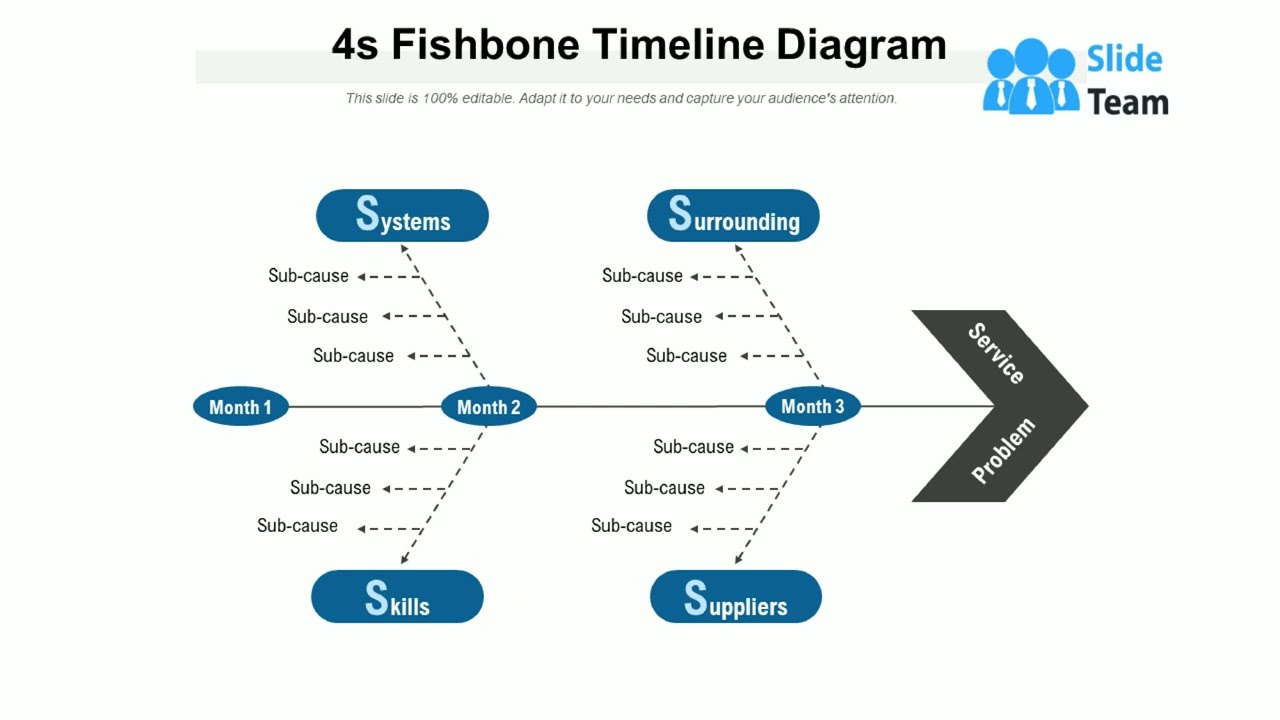 GAME OF THRONES HISTORICAL TIMELINE (Fishbone Timeline example