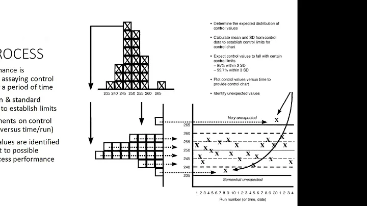 CAHO Webinar   Quality Planning in Clinical Lab by Dr  Suvin Shetty