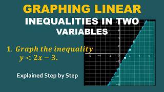 Graphing Linear Inequalities with Two Variables | Algebra 2 | Math Video Central Guide