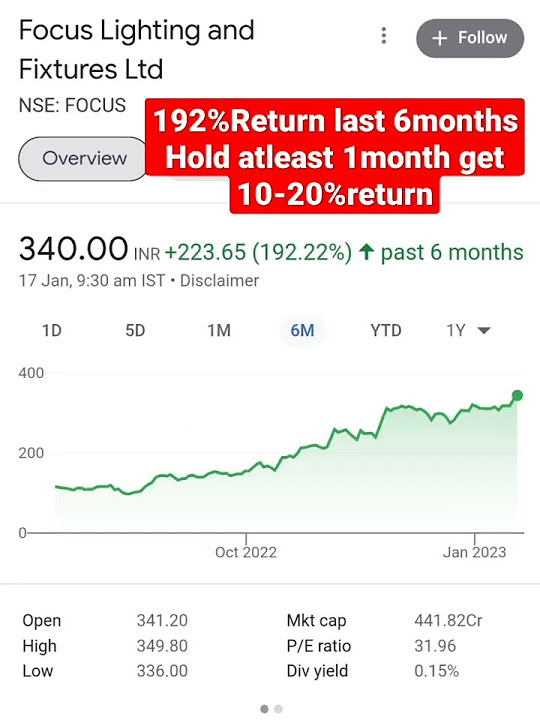 Best stocks buy now stocktips tradingstock beststocks2023 