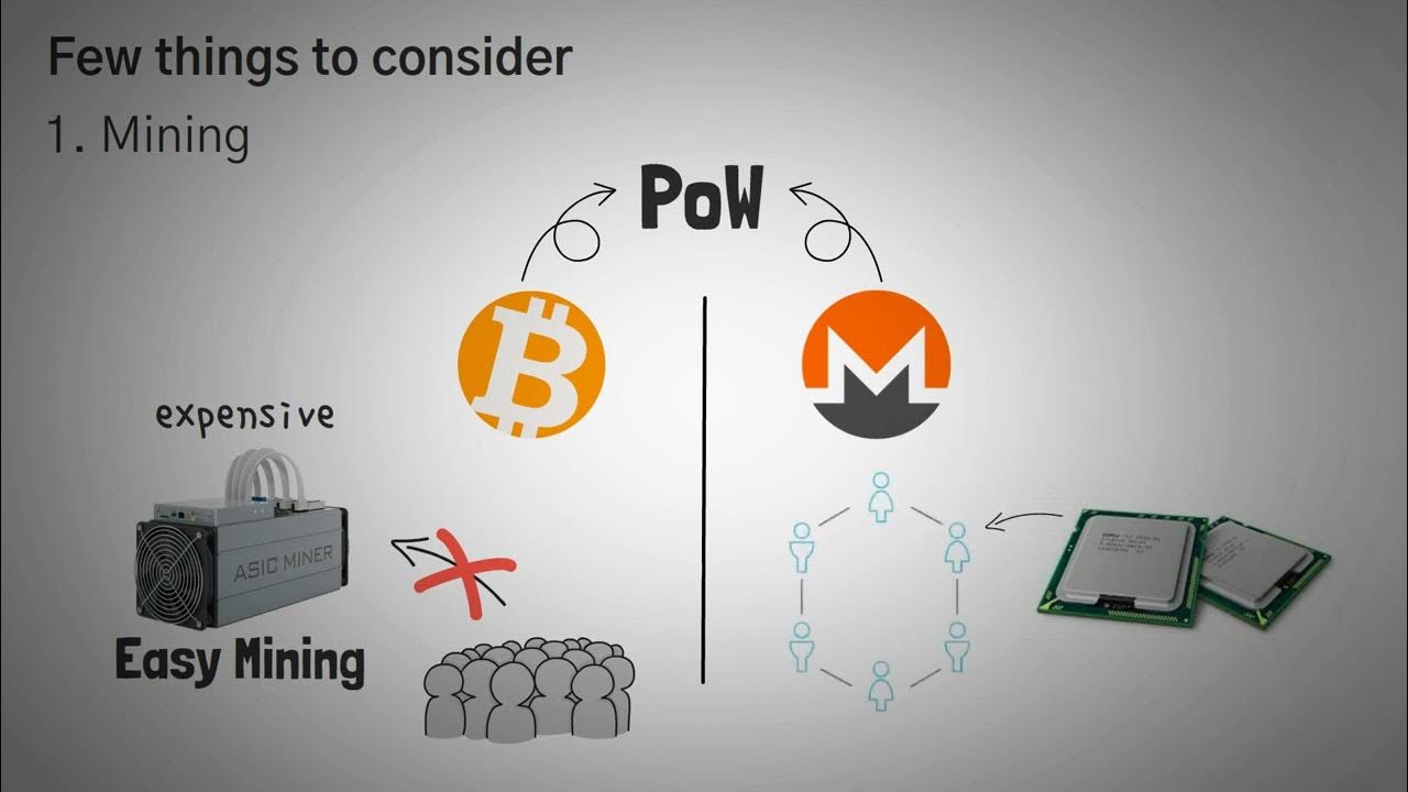 Xmr транзакции. Xmr криптовалюта. конфиденциальность: monero. горная машина криптовалюта.