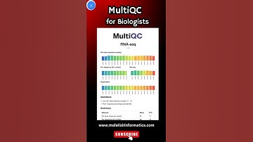 MultiQC: The Ultimate Bioinformatics QC Dashboard You Need in 2025 #bioinformatics #biotech #omics
