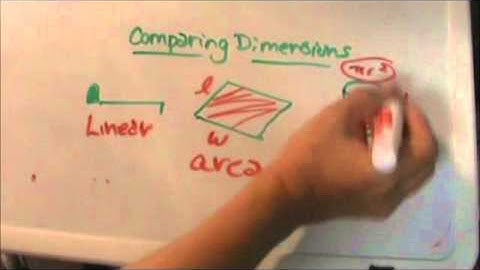 Comparing Dimensions in Geometry from linear, to area, to volume.