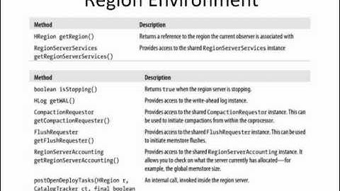 HBase Coprocessors - Deploy shared functionality directly on the cluster