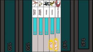 Pokemon with the highest attack stats Ranked #short Wealth