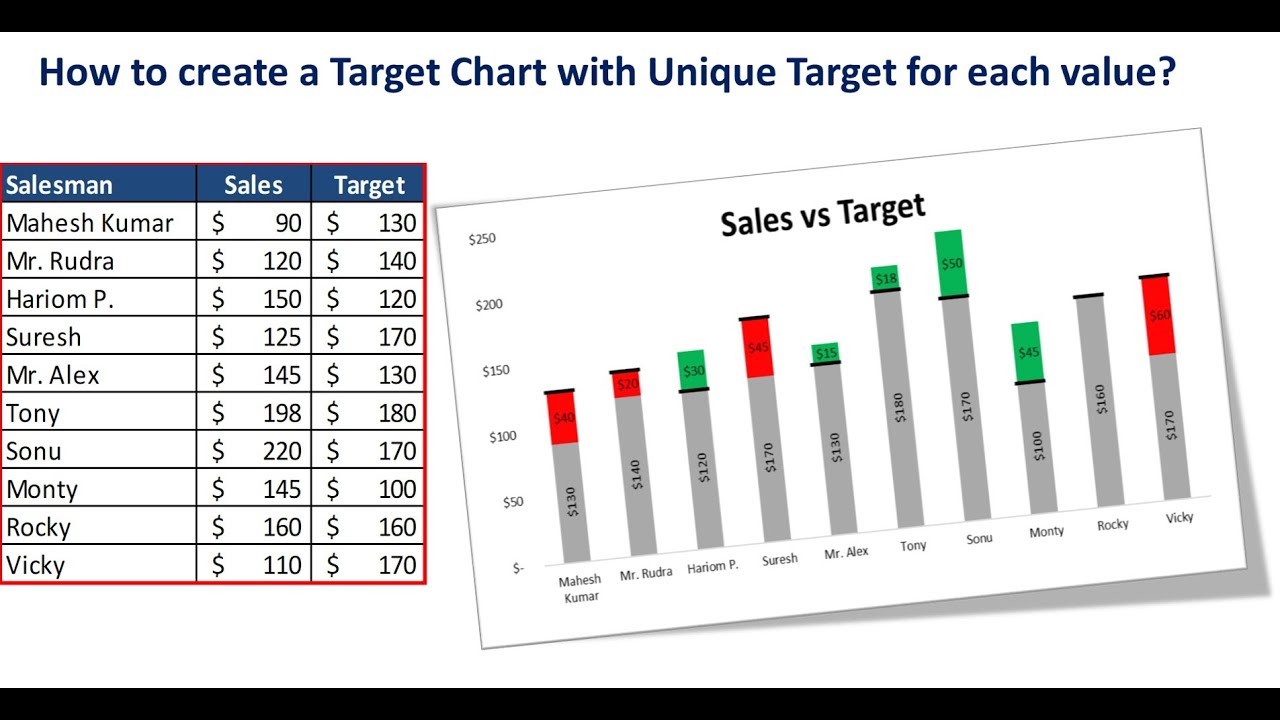 Sales Target Wall Chart