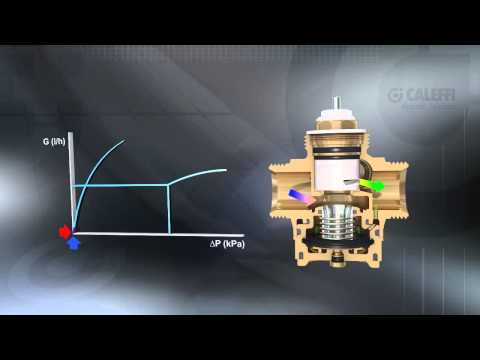 Video: Cum funcționează un regulator al rezervorului de gaz?