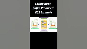 Spring Boot Kafka Producer: EC2 Example