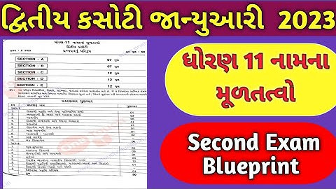 Std 11th Namana Multatvo Second Exam Blueprint / Paper Style 2022-23