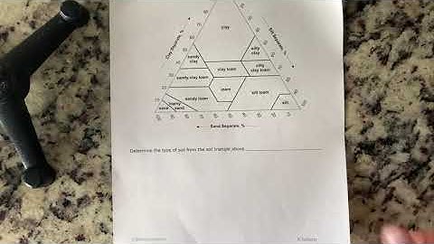 Soil Texture in a Jar Results