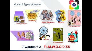 الفواقد التسعة في نظام التصنيع الرشيق | 9مصادرللهدر | أنواع الفواقد | 9wastes of lean Manufacturing