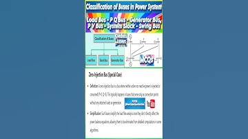 Classification of Buses in Power System