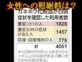 カネボウ自主回収　被害者４０００人超え！返金と慰謝料は？精神的苦痛は？