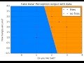 Project 12, The Perceptron: Intro to Supervised Machine Learning