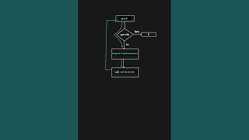 Recursive Function in Python