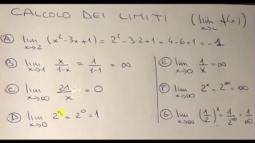 Quali sono i quattro casi dei limiti?