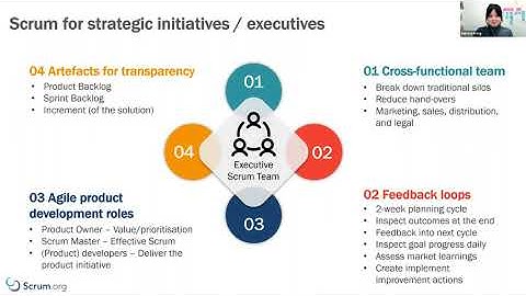 How to Make OKRs Better - Outcomes over Outputs