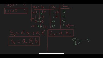 Half Adder Explained | Logic Circuit Design Step-by-Step