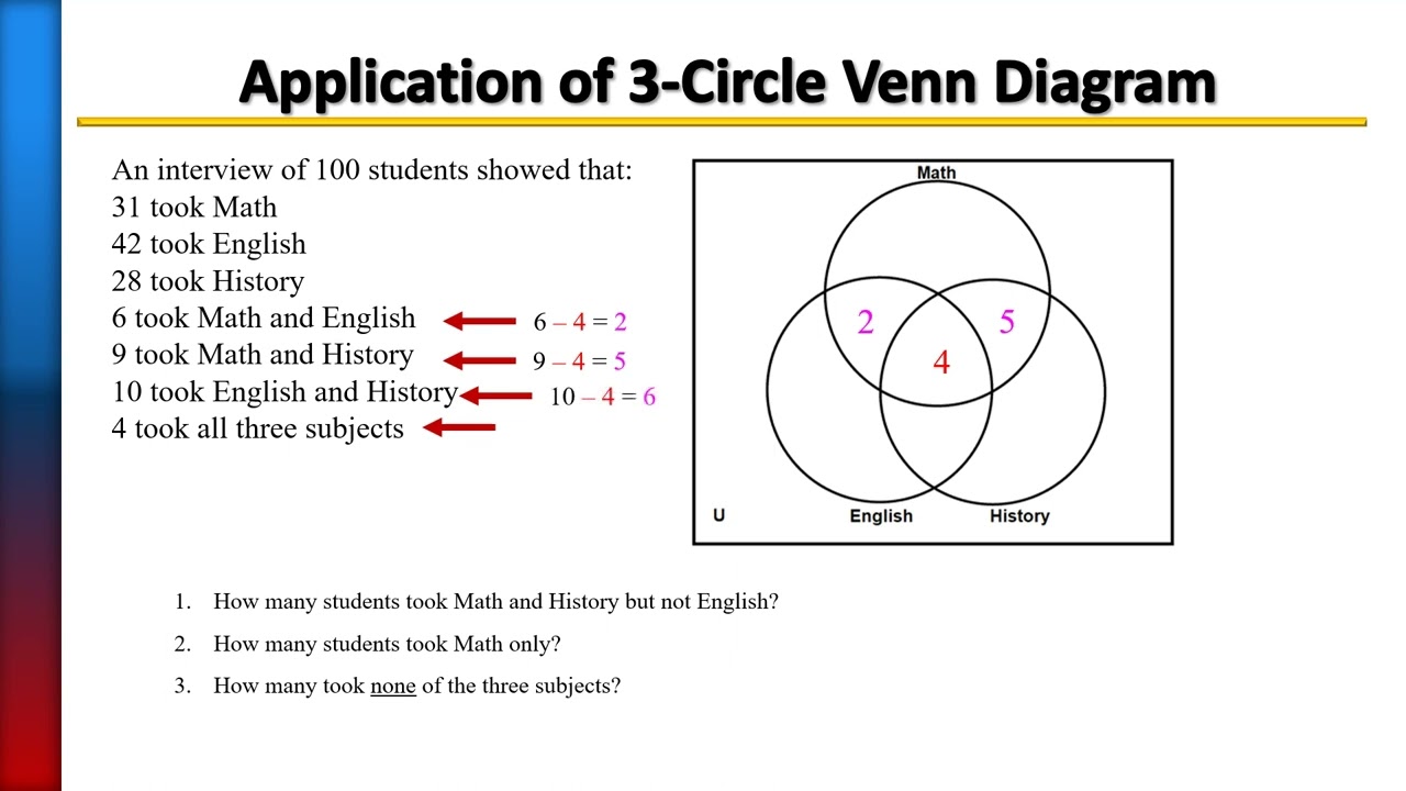 Venn Diagram 3-Circle Application, Example 1