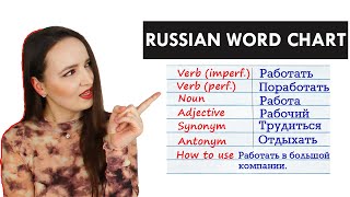 215. Vocabulary Booster | Russian Word Chart | How to memorize Russian words