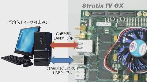 FPGA + TOE2-IPcore Performance Test (Altera StratixIV GX/ArriaV GX)