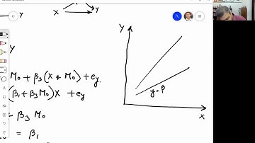 CB-SEM Module 9 (Lecture 1): Moderation Basics